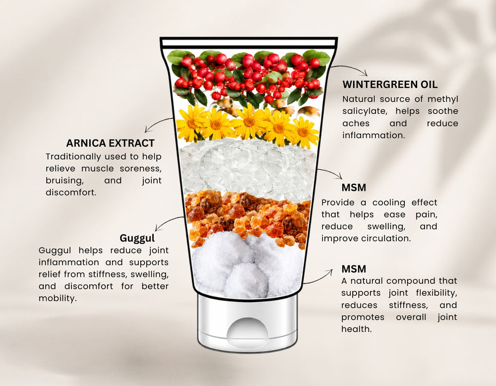 Joint Relaxant Cream