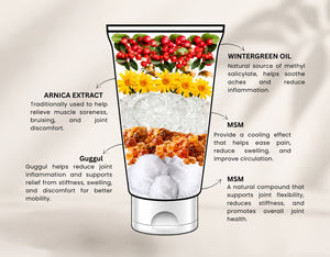 Joint Relaxant Cream