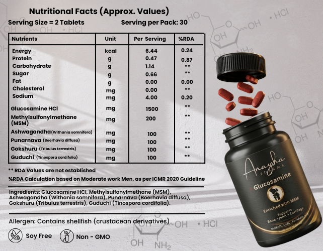 Anaysha Pharma Glucosamine